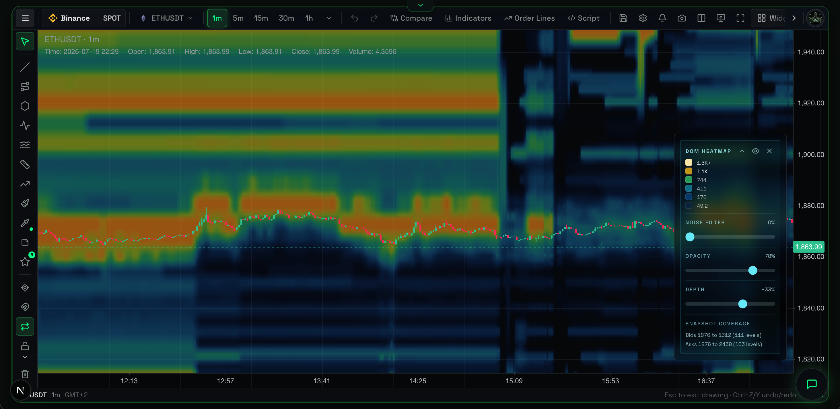 DOM heatmap