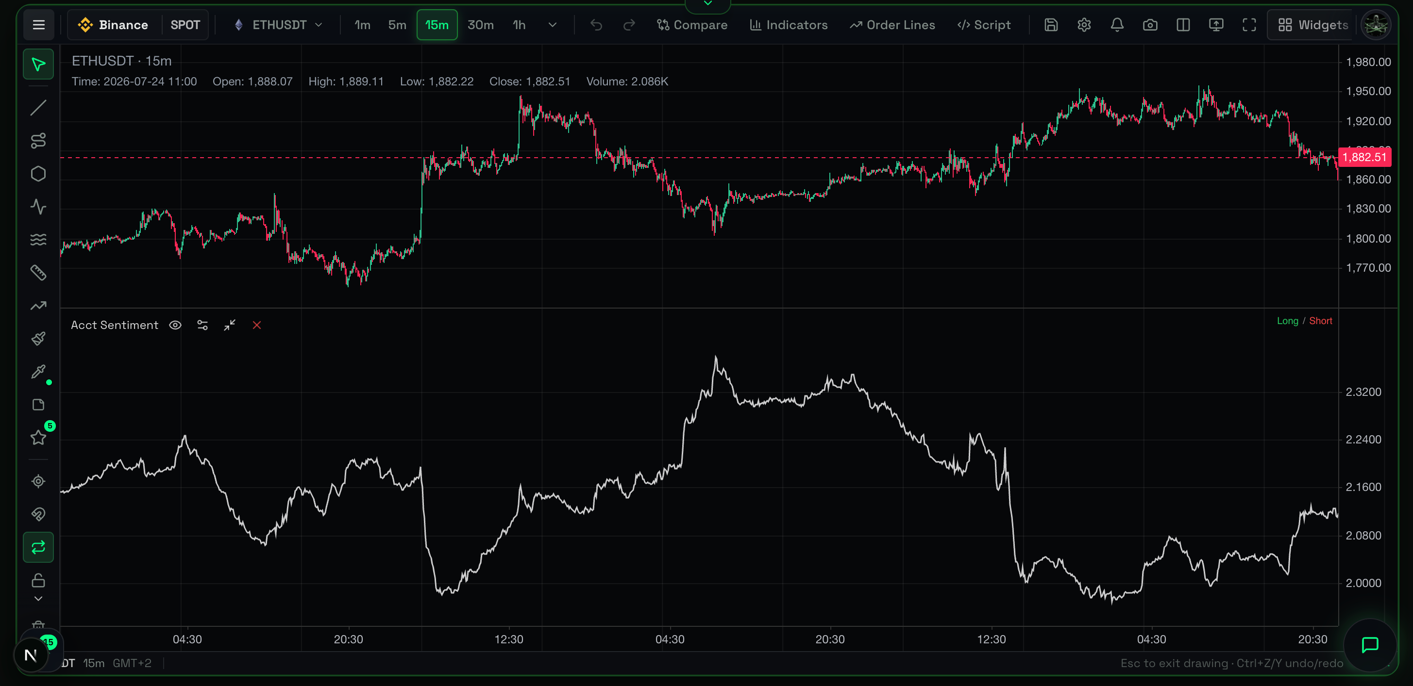 account sentiment ratio