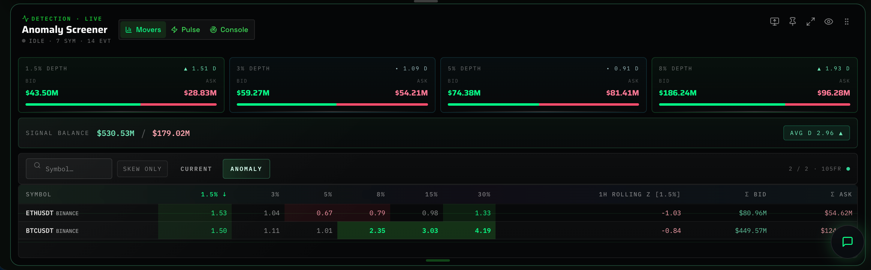 anomaly screener
