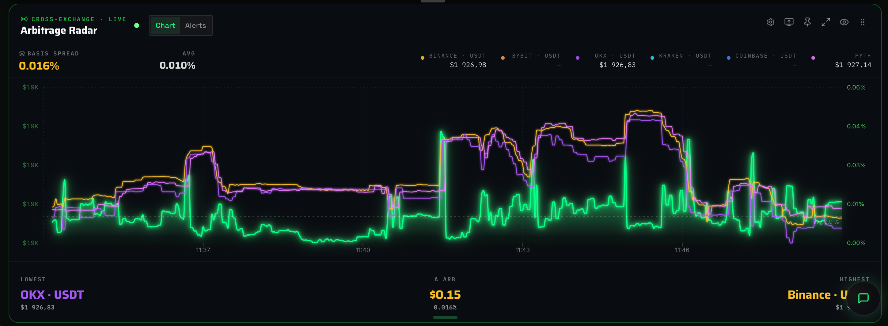arbitrage radar