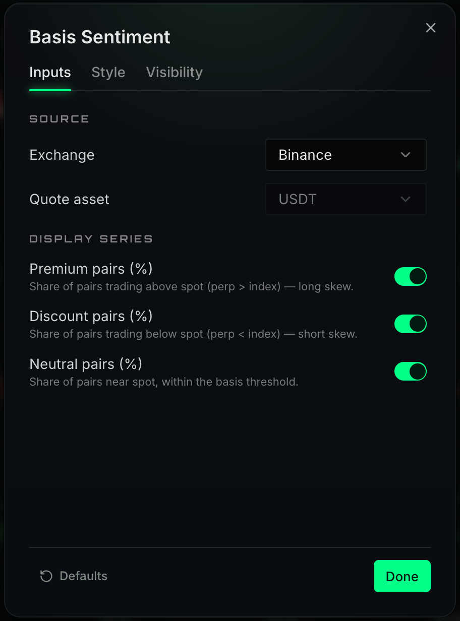 basis sentiment setting