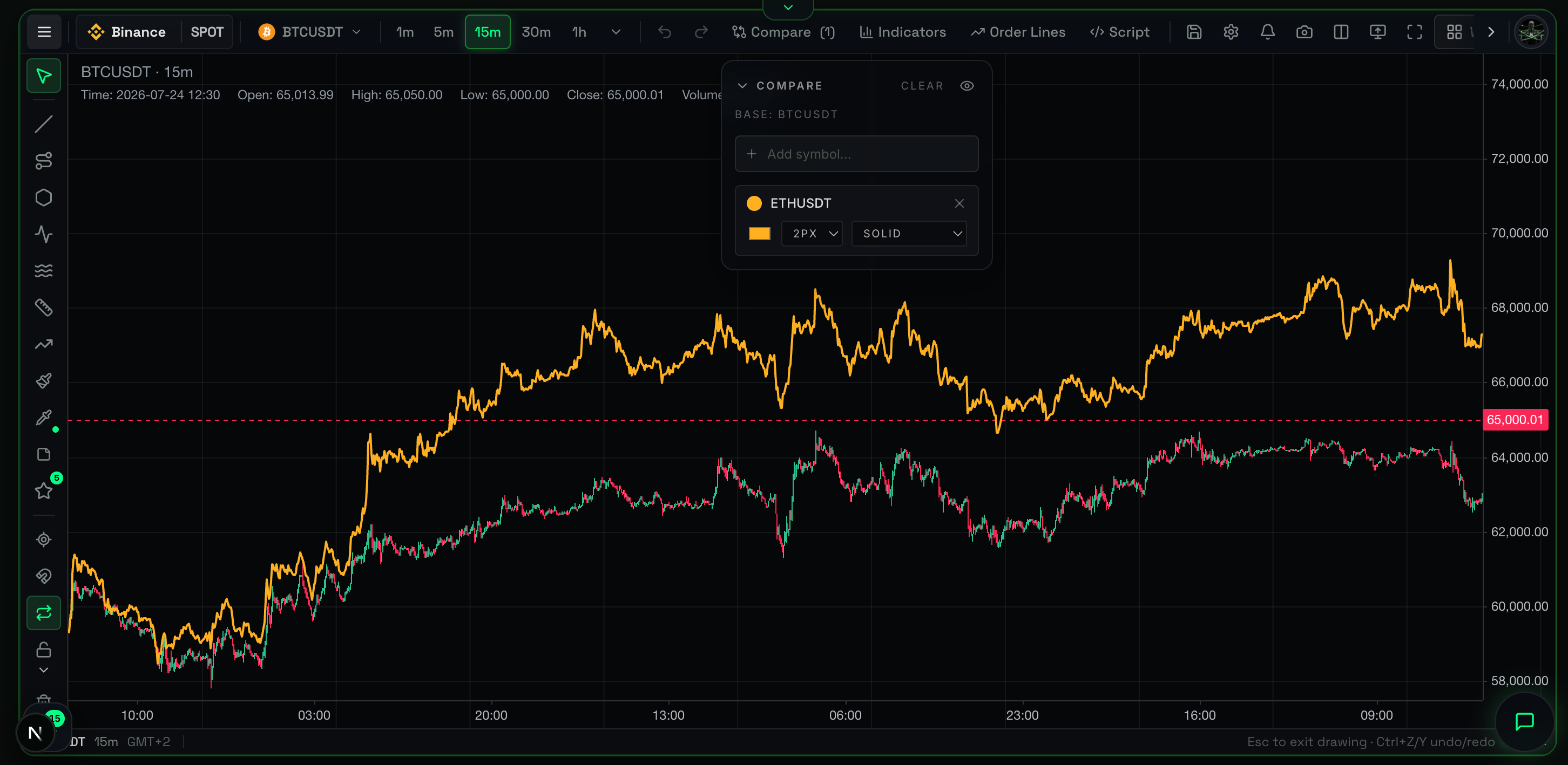 Correlation Overlay