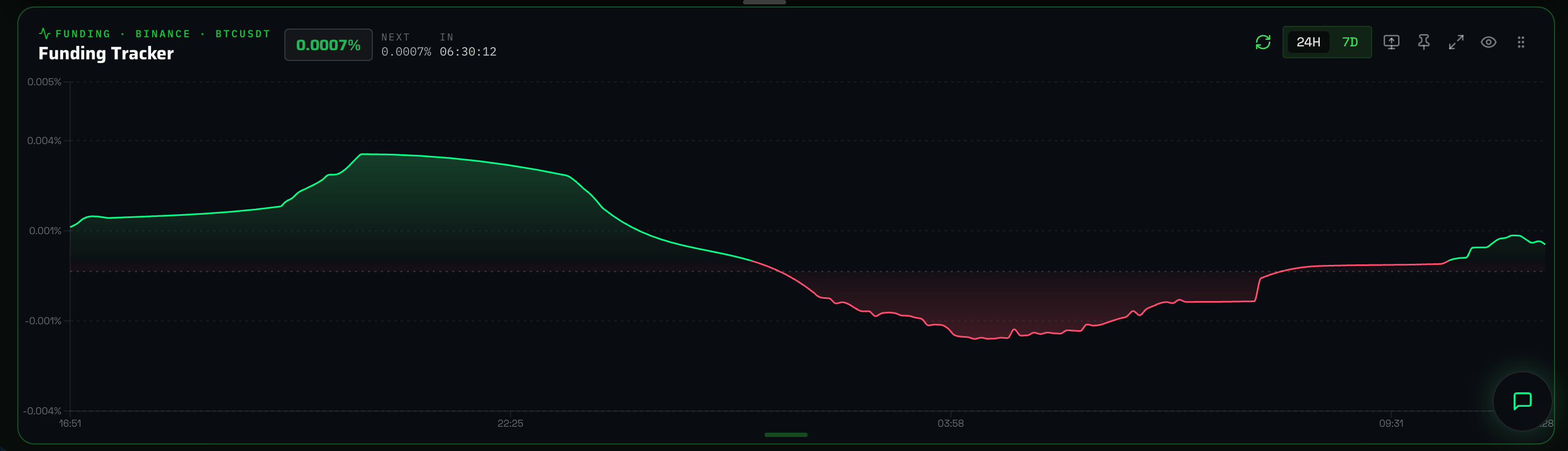 funding tracker