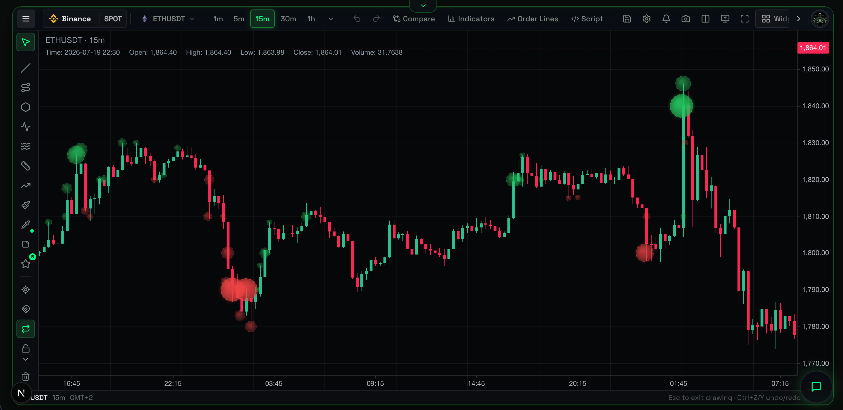 liquidation bubbles